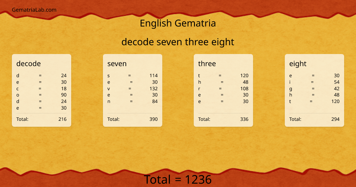 decode seven three eight in english Gematria